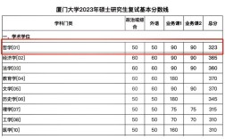 厦门大学考博英语分数线是多少？
