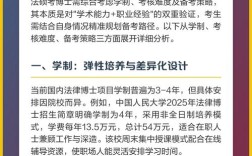 非全日制法硕考博有条件限制吗？