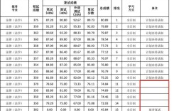 考研数三高数占比多少？