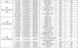 东北林业大学考研分数线多少？
