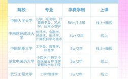 同等学力申硕后能直接考博吗？