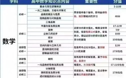 国考北京分值分布有何特点？