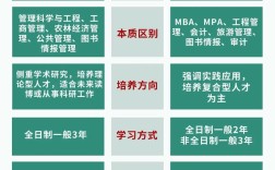 MBA专硕能考国考吗？