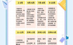 考研一般什么时候开始准备