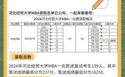 河北经贸大学审计考研难度如何？