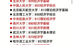 政治经济学考研怎么学？高效备考策略有哪些？