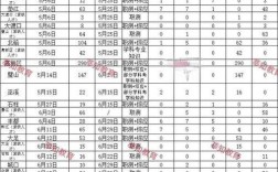 2025重庆国考职位表