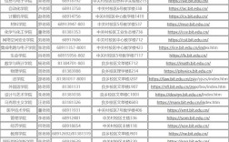 北京理工考博词汇该怎么高效掌握？