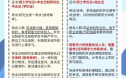 大专生考研门槛有多高？