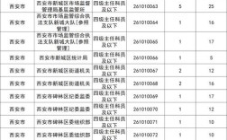 2025国考缴费人数创新高？