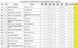 2025国考盘锦职位有哪些？