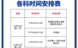 2025考研查分何时出？