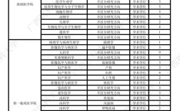 广西医科大学考博招生何时开始报名？