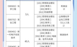 非全日制mpa能考博吗