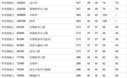 中南民大考研分数线多少？