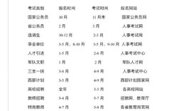 2025国考公务员时间