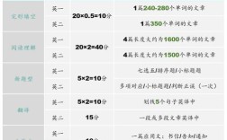 考研英语一真题对英语二有用吗？