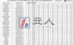 山东大学美术考研成绩何时公布？