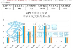 天津理工考研初试难不难？