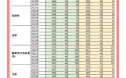 考研国家线单科线如何划定？