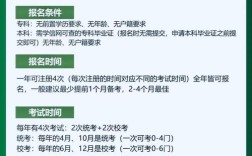 川师考博现场确认要多久？