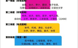 工科考研400分究竟有多难？