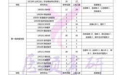 浙大精神医学考研难度如何？