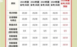 2025新疆国考何时启动？