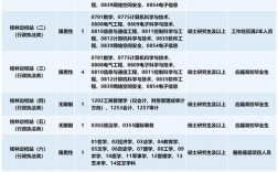 2025广西国考何时报名？条件有何变化？