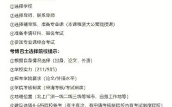 公共管理专业考博有何条件与路径？