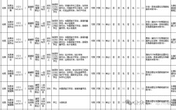 2025国考重庆职位何时发布？