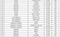 中央财经大学考博复试线是多少？