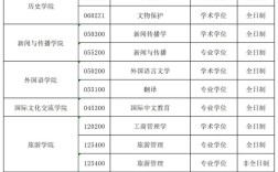 新疆大学化学考研调剂有名额吗？