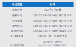 2025国考广东审核时间/流程/条件是什么？