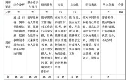 国考笔试1分折合面试几分？