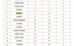 2025国考缴费银行有哪些？