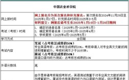 中国农业科学院考博资料