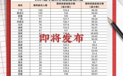2025国考面试人数多少？竞争比如何？