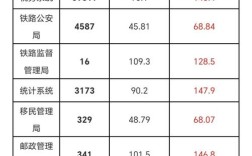 143分国考，如何炼成？