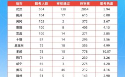 2025国考实时统计，竞争比多少？
