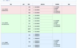 北师大2025历史考博如何准备？