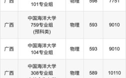 中国海洋大学考博报录比如何？