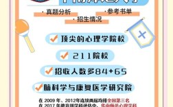 华南师范大学心理学考博如何准备？