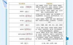 2025国考职位表华图