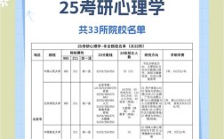 湖南师范大学心理学考博怎么准备？