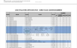 云南大学物理专业考研难度如何？