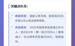 2025国考国税系统招录有何新变化？