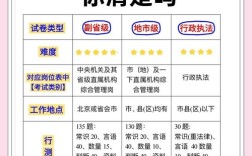 国考与省考试卷，到底有何不同？