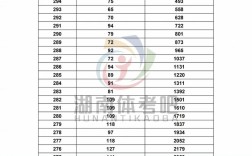 湖南省医学考研分数线是多少？