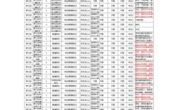 2025国考重庆岗位有哪些？